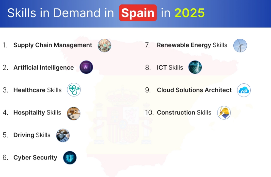 Spain's Top 20 Most Demanded Jobs