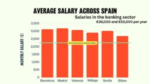 Banking Jobs In Spain (Barcelona or Madrid)
